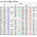 피디에스컨설팅 이미지