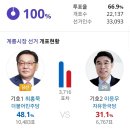 계룡시장 최홍묵 당선 이미지