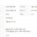 우남두정마을아파트(2차) 이미지