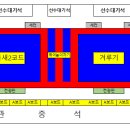 제32회 경상북도구미교육지원청 교육장배 초.중태권도대회 대표자회의 내용 알림 이미지