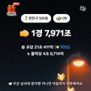 6641 | 당근 붕어빵게임 레벨 10 달성 후기, 공략법!!