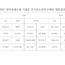 2023 영덕풋볼트립 리틀K 전국유소년축구대회 결과 이미지