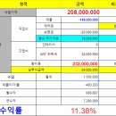 [토지투자반 3기, 온라인경매실전반] 신탁공매 오피스텔 낙찰기 그리고 부가가치세 처리에 대한 자문자답 이미지