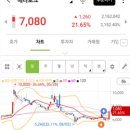 (주)한농화성 이미지