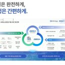 피피티 | PPT 디자인 업체를 찾다가 알게 된 온리피피티 작업 후기