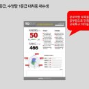 남양주고등학교 이미지