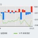 (주)동국S&C 이미지