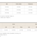 (주)태영레져 이미지