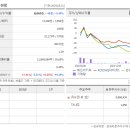 남동대로 79번길 이미지