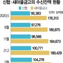 [발칙한 금융] 주식·코인 재미 못 본 개미, 예금 눈길 돌릴까 이미지