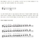 보이스(voice) 네이버블로그