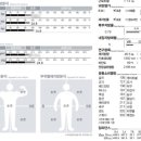 아크로한의원 네이버블로그