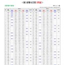 정부세종청사버스터미널BRT 이미지