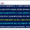 박준호교수의 11월 주택시장 미리보기~! 이미지