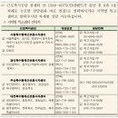 엑시트세무회계 이미지