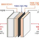 잭스뮤직실용음악학원