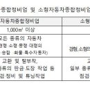 자동차전문정비업 네이버블로그