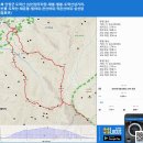 충북 단양군 도락산 (상선암주차장-제봉-형봉-신선봉-도락산-채운봉-범바위-큰산바위-작은산바위-상선암 원점회귀) gpx [참고용] 이미지