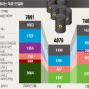 (주)지에스리테일 GS수퍼 위례중앙점 | [4월 27일 (월)] 슈퍼 빅테크 주간 / 인텔 CPU 의...골든위크와 방한 외국인 증가, 소비주 실적 기대감