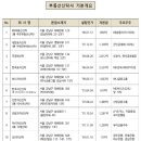 피엠엔디