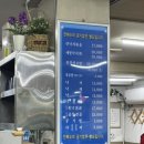 오륙도낙지 | [부산] 매콤한 낙곱새 한 그릇! 오륙도낙지 안락점 후기