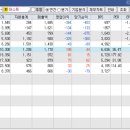 아스트 이미지