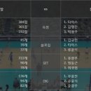 2016.12.28 [V리그][남자부] 현대캐피탈 vs 삼성화재 [배구분석][남배구] 이미지