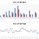 호나랩