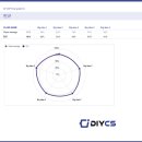 test | [공지] [DIYCS] AP CSP 5점 배출하는Mock Test 후기!
