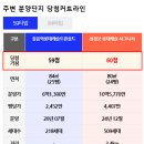 수정캐슬주상복합 | 길음역롯데캐슬트윈골드 임장 후기 길음역 초역세권 신축 주상복합