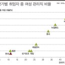 200911727 경제학과 김문정 , 중간고사 대체 과제물입니다. 이미지