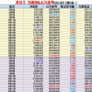 (주)바른손이앤에이 이미지