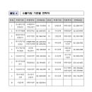 한국기업경영연구소 - 고양시 일산동구 일산로 38 | 한국기업경영연구소