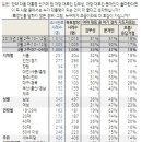 현재 야당,여당 대표가 차기 대선 출마시 지지율 조사.jpg 이미지