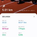 운동에 빠지다 이미지