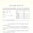 1993. 10. 8. 강릉예총 공로상 수상 이미지