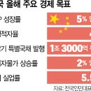내수상회