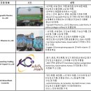 ㅇ식품
