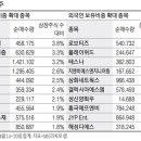 제이와이피에프엔비
