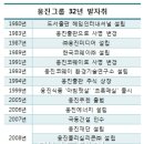 도서출판웅진