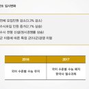 선미술학원 - 진천군 화랑5길 25 | 선미술학원