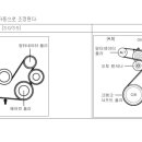 질문 : 구동 벨트 장력 조정(?) 이미지