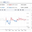 주가 이미지