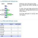 탄탄한배후세대로 대표되는 [화곡역] - 일일유동인구 이미지