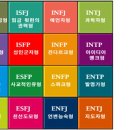 MBTI 프로그램과해석 이미지