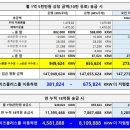 해외구매플러스 네이버블로그