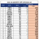 law school 合格者 이미지