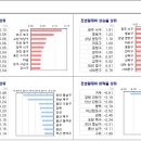 KB부동산 주간 시계열 (7월 1주차) 이미지