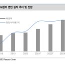 소비랩 이미지