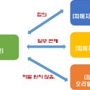 변호사두완수법률사무소 이미지